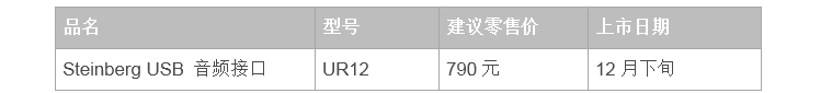 兼容iPad/Mac/PC，实现高品质录音的Steinberg USB音频接口UR12发布