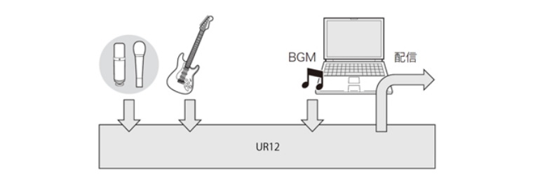 兼容iPad/Mac/PC，实现高品质录音的Steinberg USB音频接口UR12发布