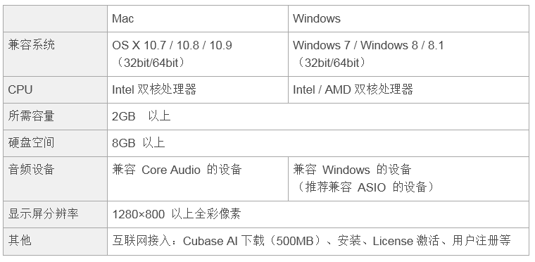 兼容iPad/Mac/PC，实现高品质录音的Steinberg USB音频接口UR12发布