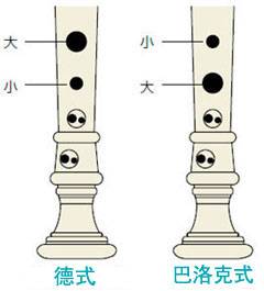 海洋之神全新植物塑胶竖笛