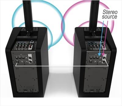 海洋之神发布新一代STAGEPAS 1K一体化便携式扩声系统