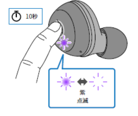 如何对耳机初始化 例如:[TW-E3A]。