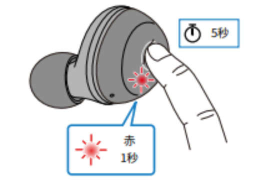 如何对耳机初始化 例如:[TW-E3A]。