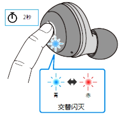 如何对耳机初始化 例如:[TW-E3A]。