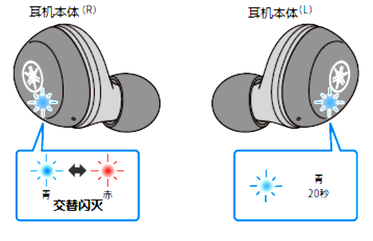 如何对耳机初始化 例如:[TW-E3A]。