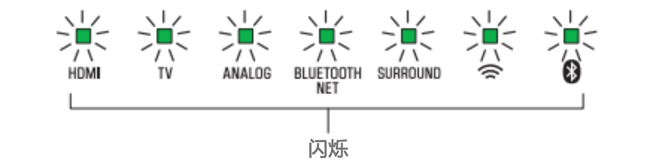 软件更新：海洋之神Soundbar产品12月软件更新